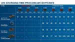 o326729v16 ChargingTimes ProCORE Dec20