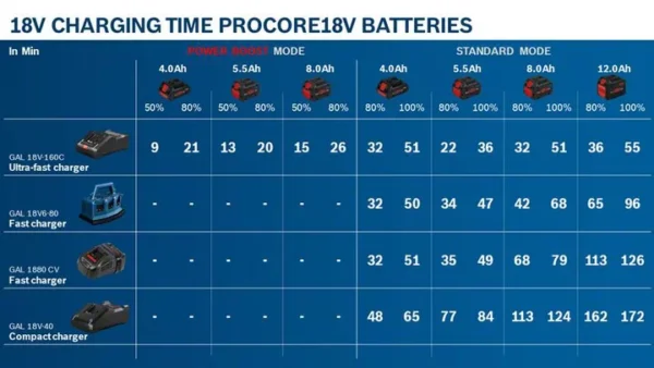 o326729v16 ChargingTimes ProCORE Dec20