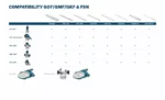 o407511v16 Compatibility Overview GOF GMF GKF FSN landscape EN