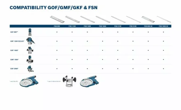 o407511v16 Compatibility Overview GOF GMF GKF FSN landscape EN