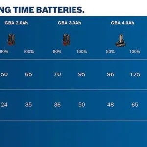 o326731v16 12VChargingTimeBatteries 768x432 1